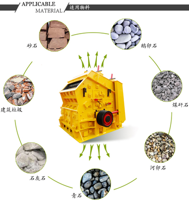 建筑垃圾破碎機 類型、價格、配件與廠家指南