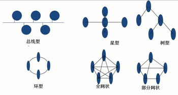 計算機網(wǎng)絡概述 連接世界的技術基石