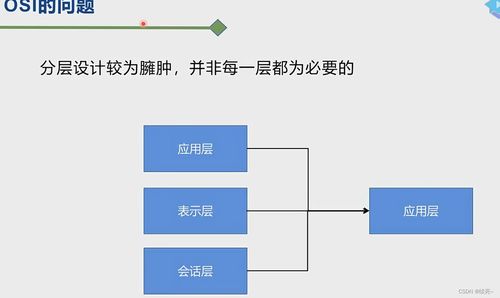 計算機網(wǎng)絡技術 數(shù)字時代的基石與脈絡