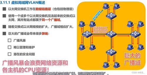 計算機網(wǎng)絡結構 分層模型與核心技術概覽