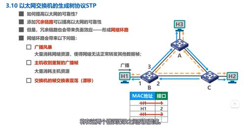 數(shù)據(jù)鏈路層核心功能與協(xié)議——湖南科技大學計算機網(wǎng)絡微課堂筆記3.2
