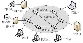 計(jì)算機(jī)網(wǎng)絡(luò)技術(shù)入門 從零開始的網(wǎng)絡(luò)世界之旅