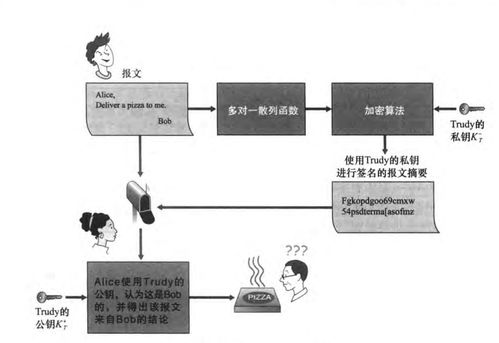 計算機網(wǎng)絡中的安全威脅、常見攻擊手段與HTTPS原理及抓包實踐