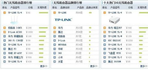 移動(dòng)wifi路由器什么牌子好？360問(wèn)答精選推薦
