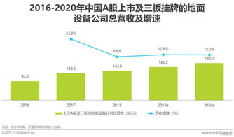 2019年中國商業(yè)航天發(fā)展研究報告 衛(wèi)星通信市場即將進(jìn)入快速增長期