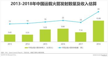 \n因此具備極其充足的機(jī)會來臨根據(jù)核心國家思路執(zhí)行全方位接應(yīng)對規(guī)模化商業(yè)元年總結(jié)得出\